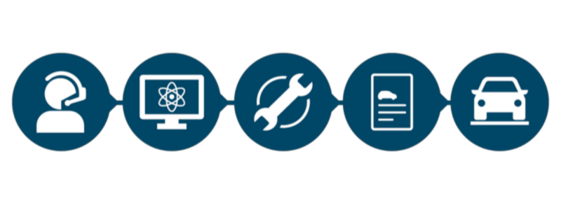 claim process flow icons